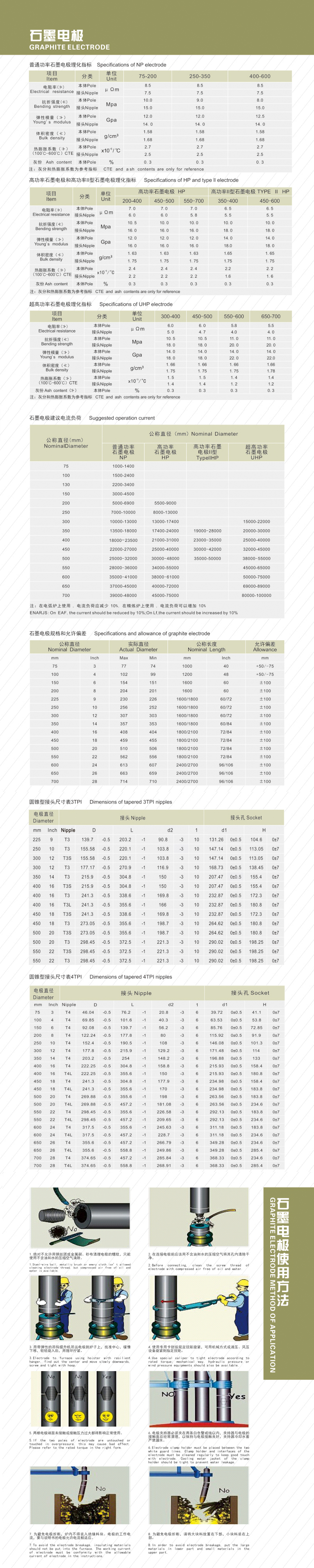 石墨電極1